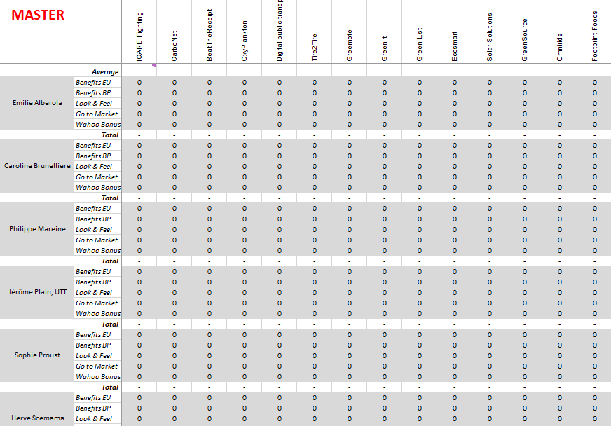 Preparations are underway for next week's <a href="/AtosITChallenge/">Atos IT Challenge</a> final assessments. 14 teams from across the world made it through. #decarbonisation is the topic. Good luck to all of the university student teams involved. #spreadsheet