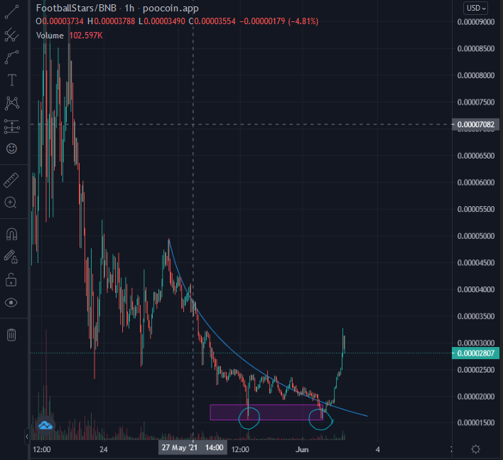 Mathew Zi (🧙♂️,💹🧲) tweet media