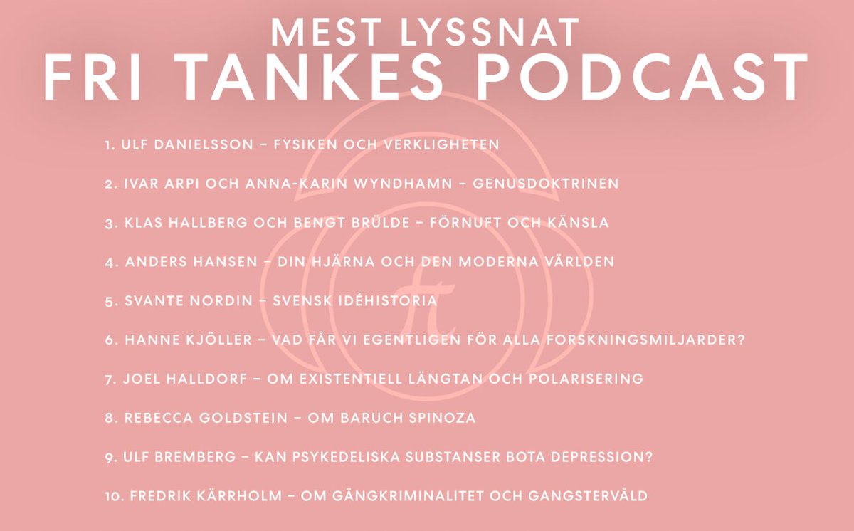 Fri Tanke podd nu lyssnats på över 200.000 gånger! 
I Fri Tankes egen podd tar du del av konversationen som formar idédebatten. Med anledning av det lyfter vi fram de tio avsnitt som lockat allra flest lyssnare under åren som gått. Finns där poddar finns. 
fritanke.se/podcast/