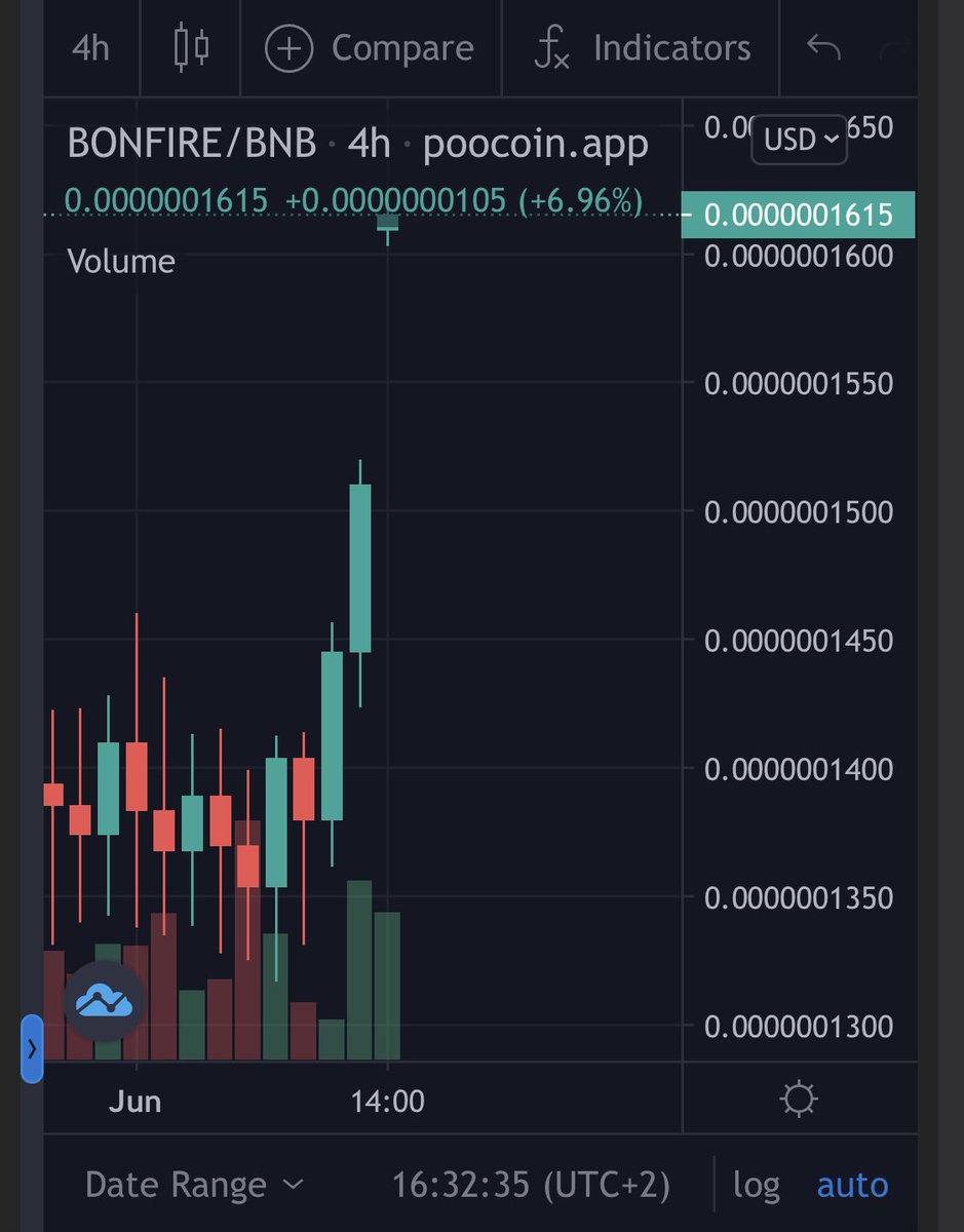 Bonfireama Twitter Search