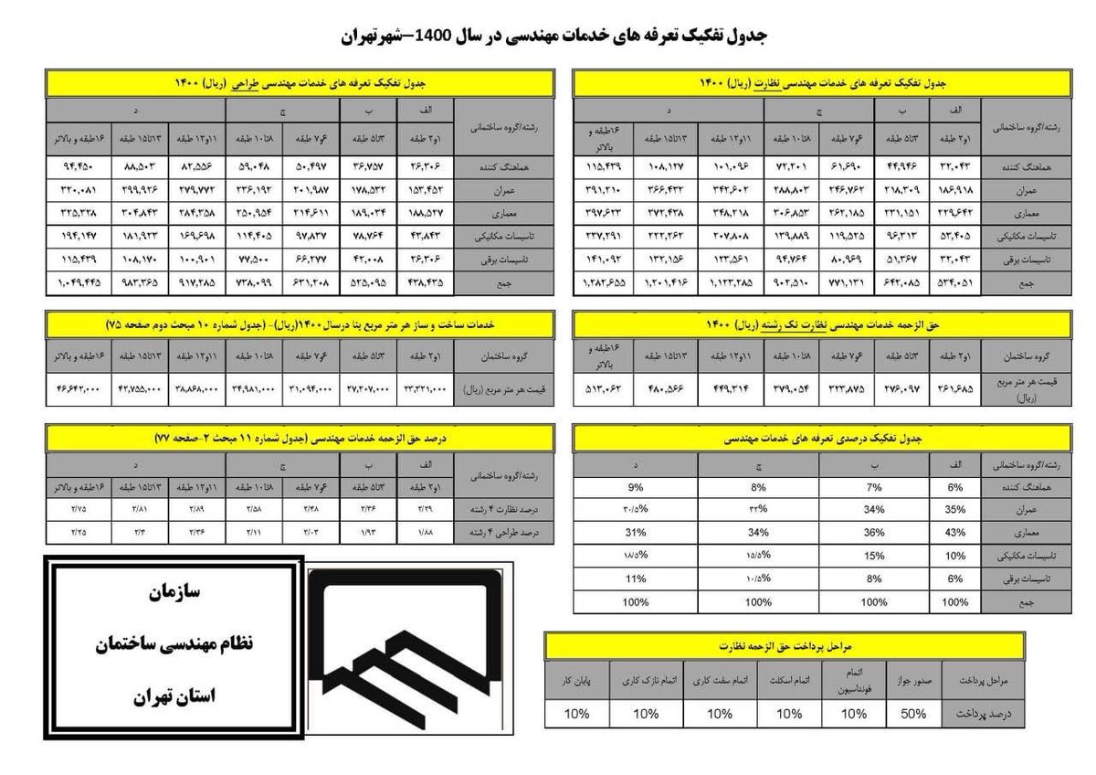 جدول تفکیک #تعرفه_خدمات_مهندسی در سال ۱۴۰۰ - شهر تهران