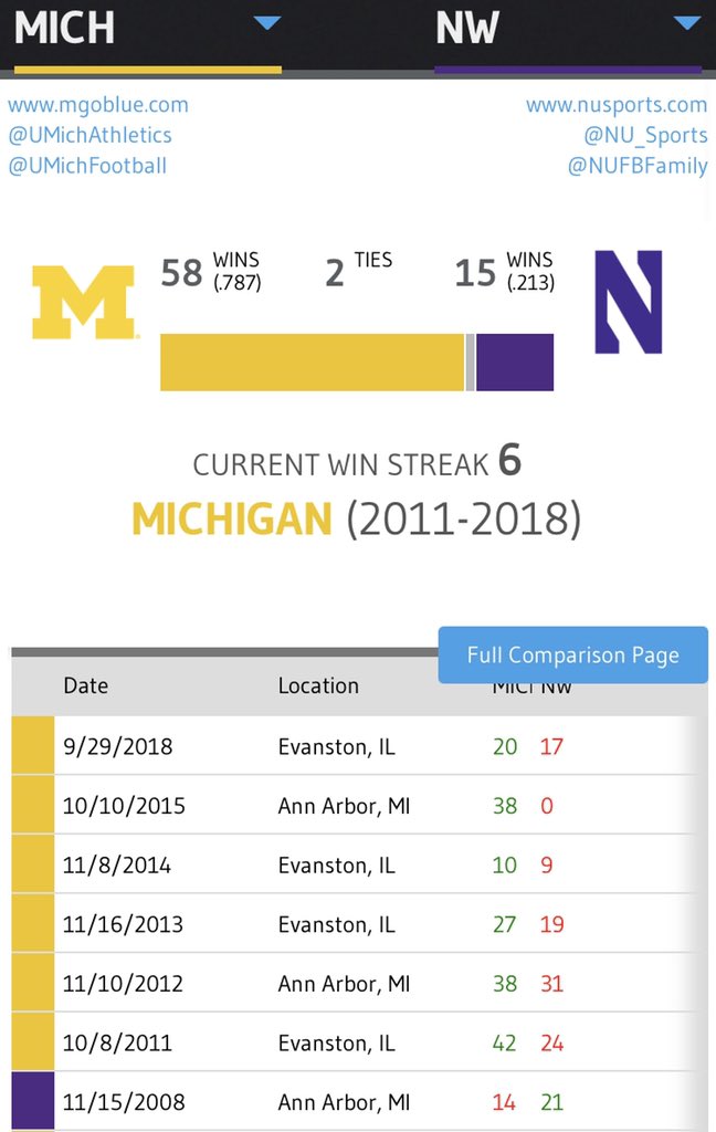 Michigan’s Armchair Quarterback on Twitter "It’s amazing how little