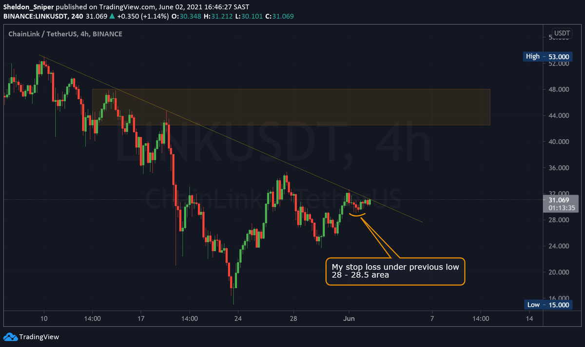 Sheldino_D's tweet photo. $LINK looking bullish , lets break that trend 😁🤞 https://t.co/xvyKSRMMeu