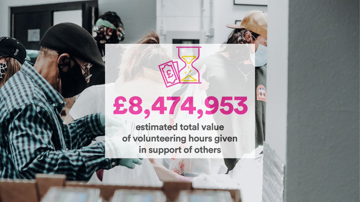 DofE's tweet photo. Between April 2020 and March 2021 our amazing #DofE participants gave an estimated value of £8,474,953 in volunteering hours to support others. Thank you! #VolunteersWeek https://t.co/nPRCvvig7j