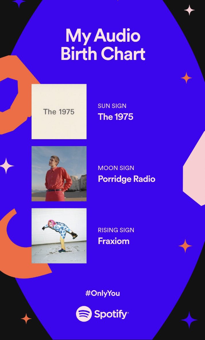 spotify only you feature birth chart spotify only you feature birth chart