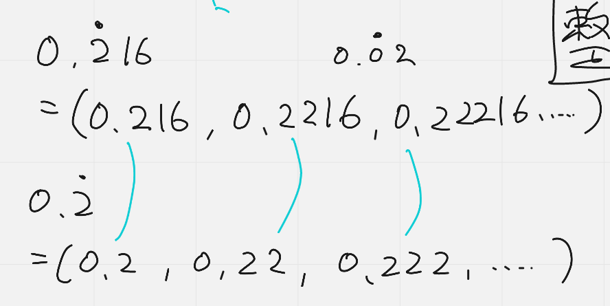 数学デー 公式 本日は ギリシャ語版wikipediaの四角形の分類を解読したり 小数論 なる架空の分野を作ったりしました 小数表記に注目し 表記 が異なれば異なる数として何が生まれるかを調べました とりあえず 足し算や掛け算は可能でした キグロ