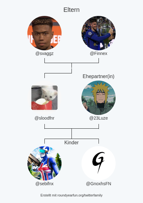 meine Twitter-Familie:
Eltern: <a href="/svaggz/">svaggz</a> <a href="/Finnex/">finn</a>
Ehepartner(in): <a href="/23Luze/">Luze</a>
Kinder: @sebifnx <a href="/GnoxhsFN/">Rаn NueNerᅠᅠᅠᅠᅠᅠᅠᅠᅠᅠᅠᅠᅠᅠᅠᅠᅠᅠᅠᅠᅠᅠᅠᅠᅠᅠᅠᅠᅠᅠᅠᅠᅠᅠᅠᅠᅠᅠ܁ᅠ</a>

via roundyearfun.me/twitterfamily?…

⠀