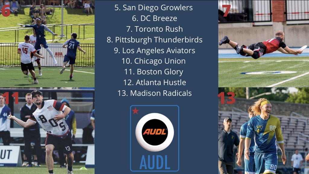 TeamUpFantasy's tweet photo. In our inaugural edition of the #AUDL power rankings, @theDCBreeze start 6th ahead of a tough matchup on Friday night against the top ranked New York Empire.

Sign up today to play AUDL fantasy on TeamUp now! https://t.co/O5Cu0QU7Wu  

#teamupfantasy https://t.co/FBsL4DJX2A