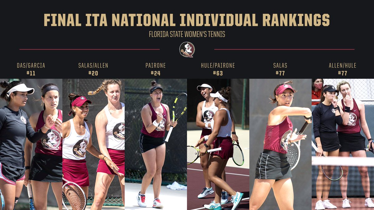 FSU_WTennis's tweet photo. Congrats to all 6️⃣ of our Seminoles who ended 2021 nationally ranked!

#OneTribe https://t.co/BCvZFLLIEy