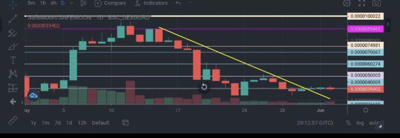 SafeMoon 🇩🇪DE🇦🇹AT🇨🇭CH tweet media