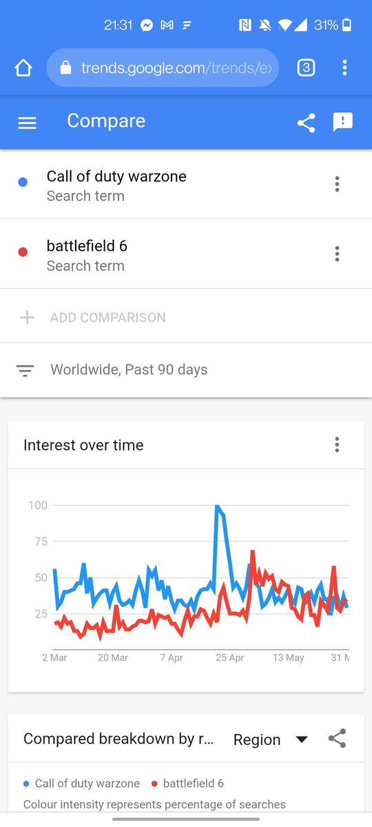 Tom Henderson on Twitter "I'm going to update this thread weekly. It
