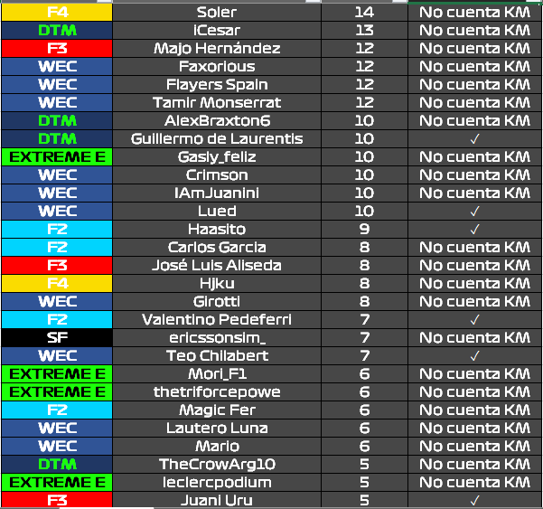 Formula 1 SIM tweet media