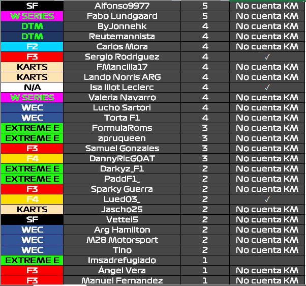 Formula 1 SIM tweet media