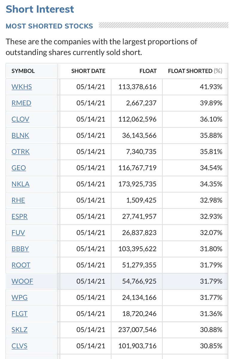 ChampHitmaker's tweet image. #highshortinterest #memestocks #WSB