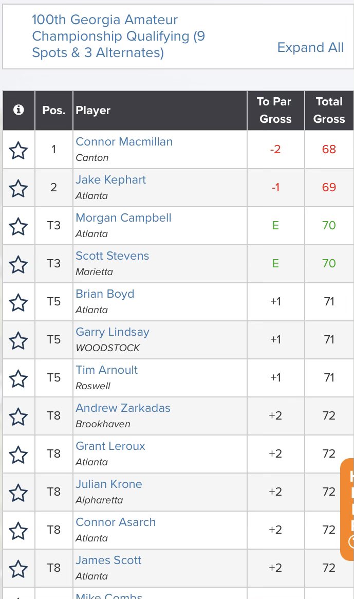 Medalist today 68 at the GA State Am Qualifier at the fantastic Cherokee Town and Country Club. Thank you @GaStateGolf for hosting. Look forward to returning for the Championship next month.