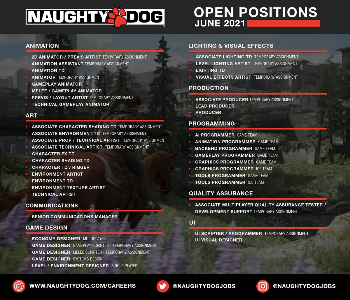 NaughtyDogJobs's tweet photo. We're hiring! Check out Naughty Dog's open positions for June: https://t.co/ii29vSeGmD #gamejobs https://t.co/zivOY3Ca8E