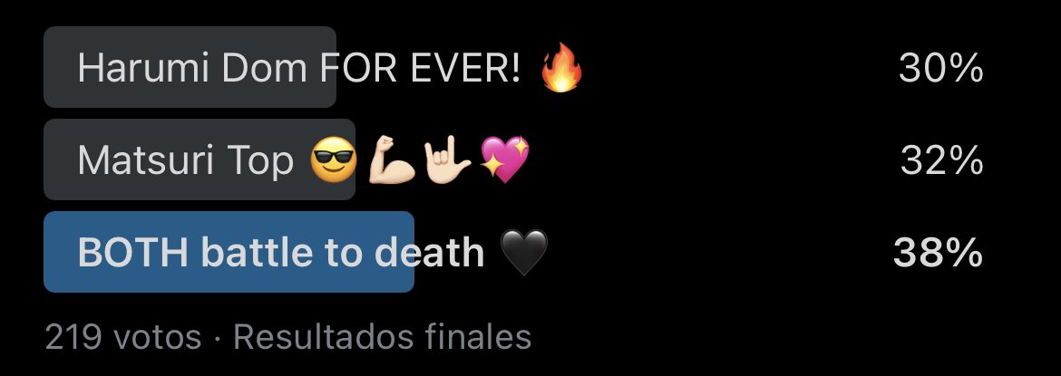 AnPsart's tweet photo. Woooo! Soo close!!! 😯...but... bwahahahahaha we think pretty much the same! 🔥🔥🔥🔥🔥we want to see that battle!! Sooo bad!!! ☺️🖤 #citrus #poll #done #dueloftitans #battletodeath #topvstop https://t.co/dKNEUwxv8r