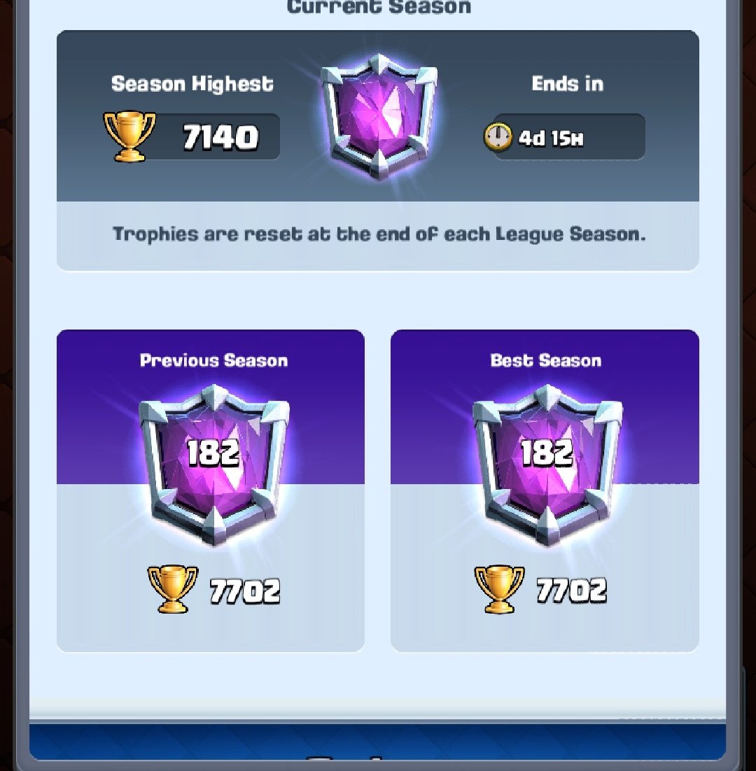 Empezare a pushear, voy por top 100 finish si alguien quiere mi link solo tiene que dar like y rt y  seguirme lo agrego instaa😳