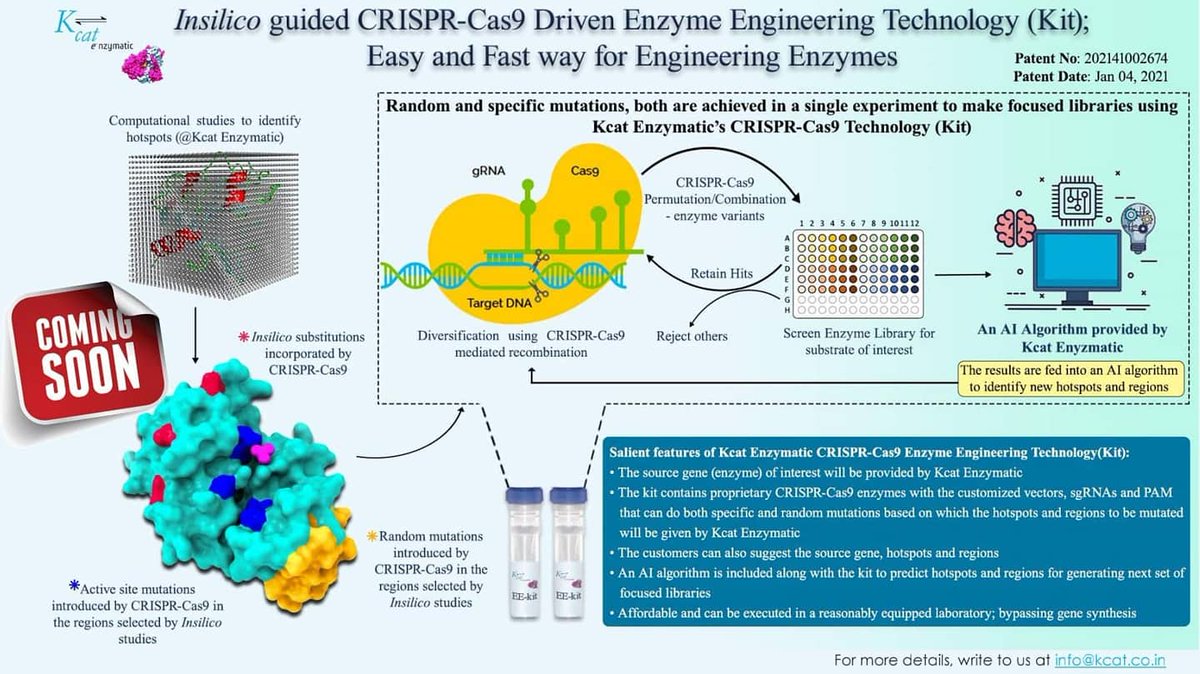 Our Technologies for Biocatalysis !!!
#kcat_enzymatic #biocatalysis #specialty_enzymes #enzyme_engineering #enzyme_manufacturing