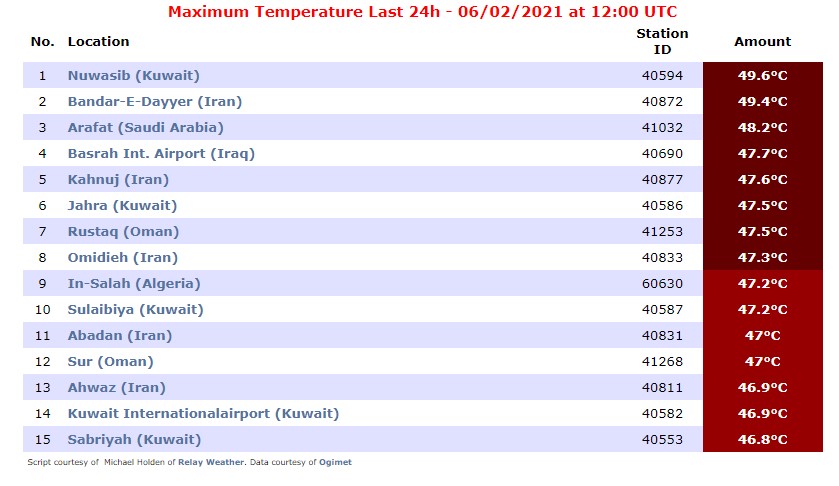 ScreenMix's tweet image. أعلى درجات الحرارة في العالم خلال الـ 24 ساعة السابقة.