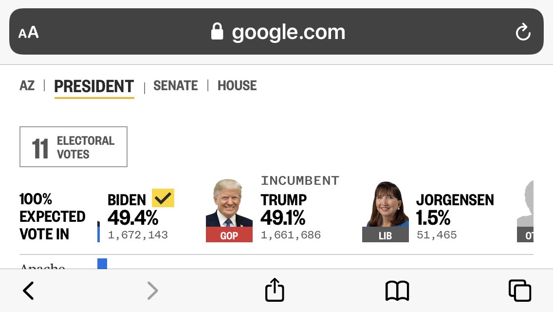 grownwildinaz's tweet image. No one has really talked about this @JohnHookfox10 @Sal_DiCiccio Apparently #CovidVaccine  numbers in Arizona strangely don’t aline with #azvote #Audit #Maricopa