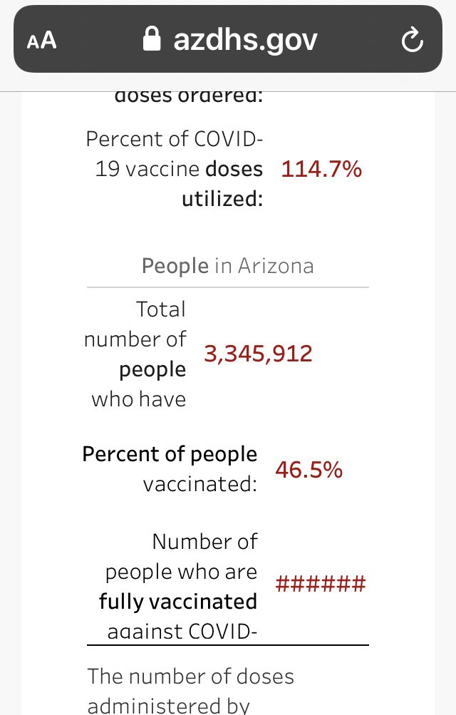 grownwildinaz's tweet image. No one has really talked about this @JohnHookfox10 @Sal_DiCiccio Apparently #CovidVaccine  numbers in Arizona strangely don’t aline with #azvote #Audit #Maricopa