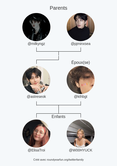 Ma Famille Twitter:
Parents: @milkyngz @pjminxsea
Époux(se): @kthbgt
Enfants: @ElisaTroi @W00HYUCK

via roundyearfun.me/twitterfamily?…

⠀