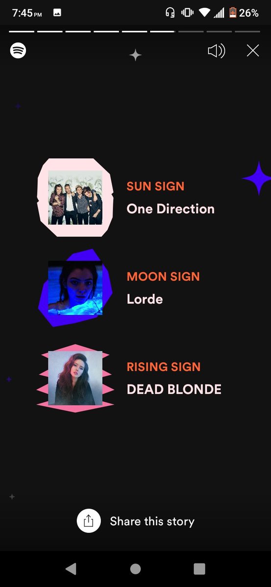 spotify astrology chart