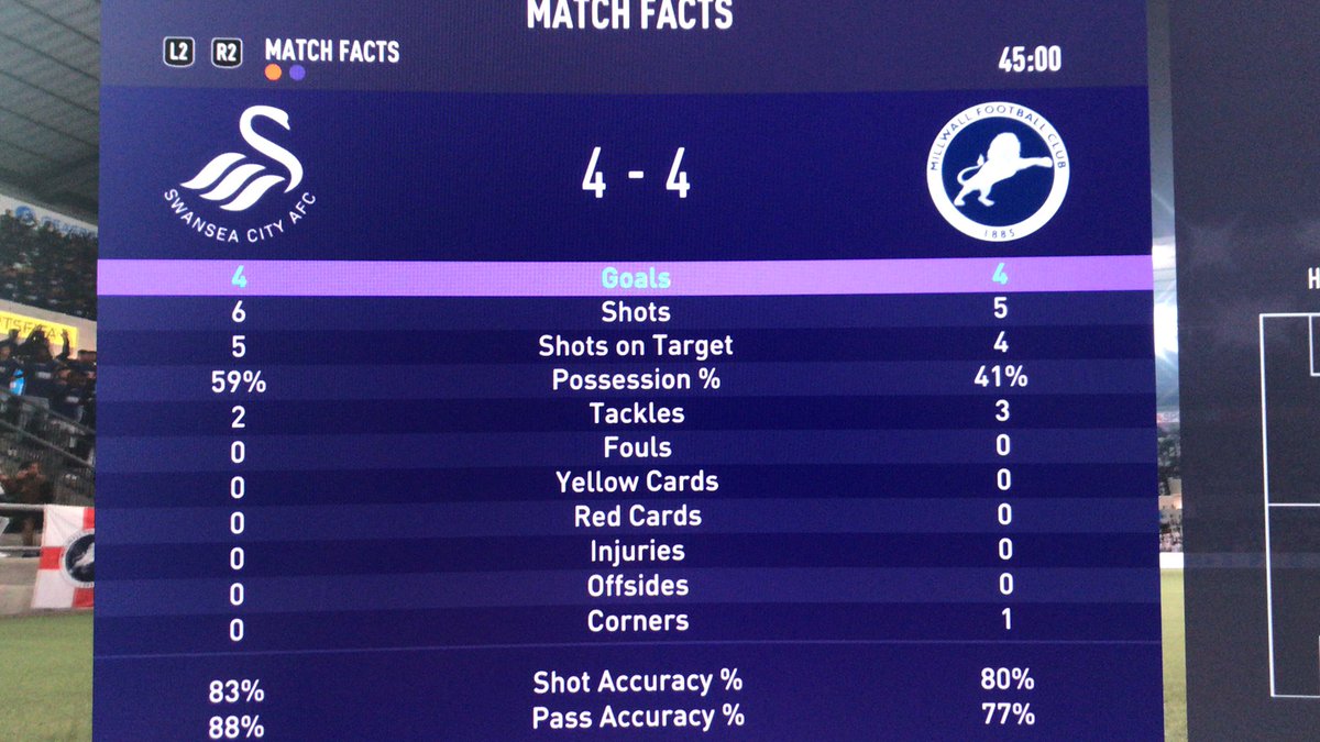 Millwall_OCM's tweet image. HALF TIME STATS

A very good game so far.
#SWAMIL #Millwall