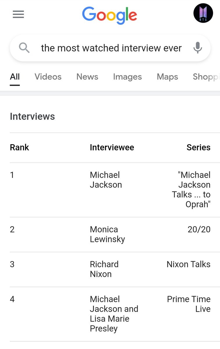 BtsPyt's tweet photo. Interesting how Michael Jackson owns all these views records. 
Most watched MV premier. 
Most watched grammy award. 
Most watched Superbowl halftime show 
Most watched interview.
Imagine if there was an internet and social media in the 90s. https://t.co/JXusoBnE96