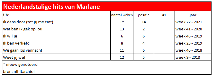 NLhitarchief tweet media