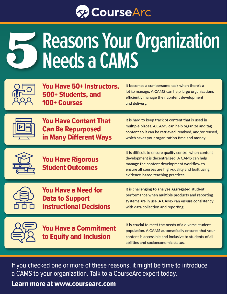 CourseArc tweet media