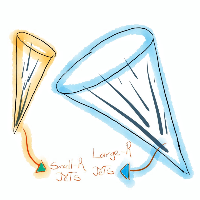Arturo Sanchez (@arturo_rsp) on Twitter photo Today on the <a href="/cernopendata/">CERN Open Data</a> portal, another dedicated #ATLASOpenData collection! A set of #MonteCarlo simulated samples: #StandardModel hadronic physics processes
.
For educational purposes on Jet reconstruction opendata.cern.ch/record/15010
.
More to come soon on how it can be used🤓😃 Today on the <a href="/cernopendata/">CERN Open Data</a> portal, another dedicated #ATLASOpenData collection! A set of #MonteCarlo simulated samples: #StandardModel hadronic physics processes
.
For educational purposes on Jet reconstruction opendata.cern.ch/record/15010
.
More to come soon on how it can be used🤓😃