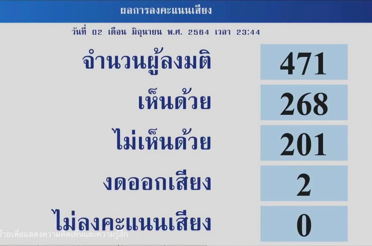 The lowest of the low
#งบสถาบันกษัตริย์
