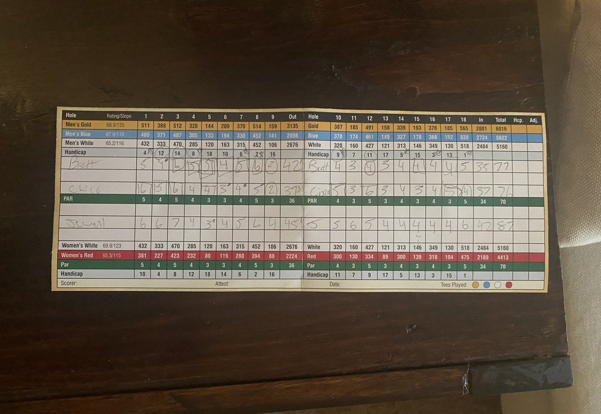 Started golfing back in 2007-08 during my first year of pro hockey. Been a long journey from absolutely terrible, to respectable, to decent. Have never been able to shoot under 40 on 9 or under 80 on 18...until today. Everything came together and I posted a 76.