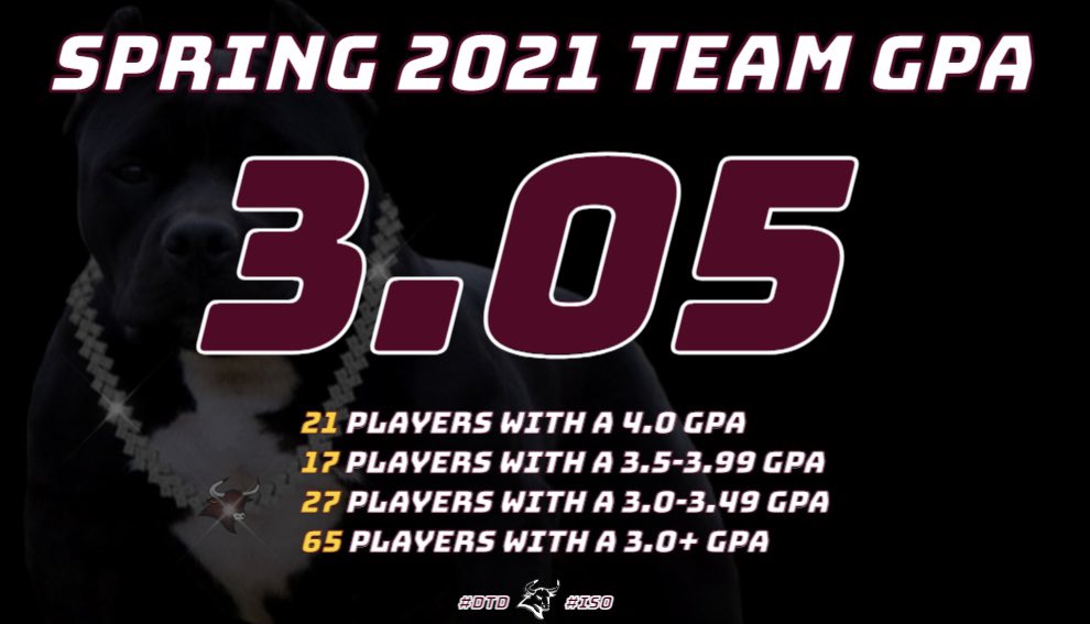 Colorado Mesa Football tweet media