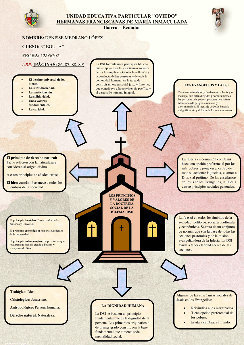 Viajecua_Conoci's tweet photo. ¡Hola a todos! Hoy es un día grandioso para aprender con @Viajecua_Conoci 🧠🤓. Seguramente habrás escuchado sobre varios temas de #Religión, pues bien hoy nos centraremos en un tema específico que se llama LOS PRINCIPIOS Y VALORES DE LA DOCTRINA SOCIAL DE LA IGLESIA (DSI) https://t.co/t6WI5ncYrp