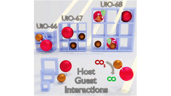 Host-Guest Interactions in a #MetalOrganicFramework Isoreticular Series for Molecular Photocatalytic CO2 Reduction (Fischer) <a href="/FischerGroupTUM/">FischerGroup</a> <a href="/ShustovaLab/">Shustova Group</a> @MedBioinorgChem #openaccess thanks to #projektDEAL onlinelibrary.wiley.com/doi/10.1002/an…