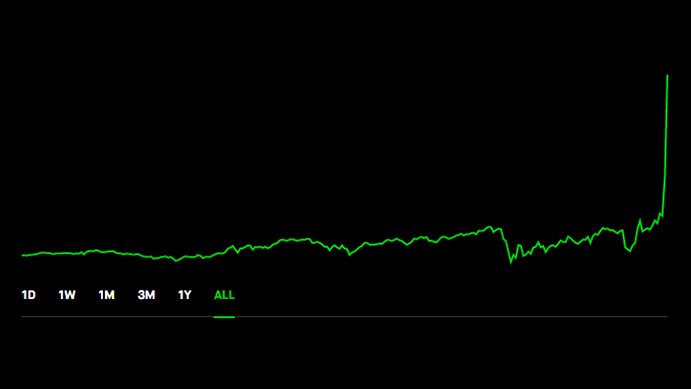 CrsRocketz's tweet photo. Five years of mediocre investing and then two days of $AMC going crazy. https://t.co/kzirAa2uFR