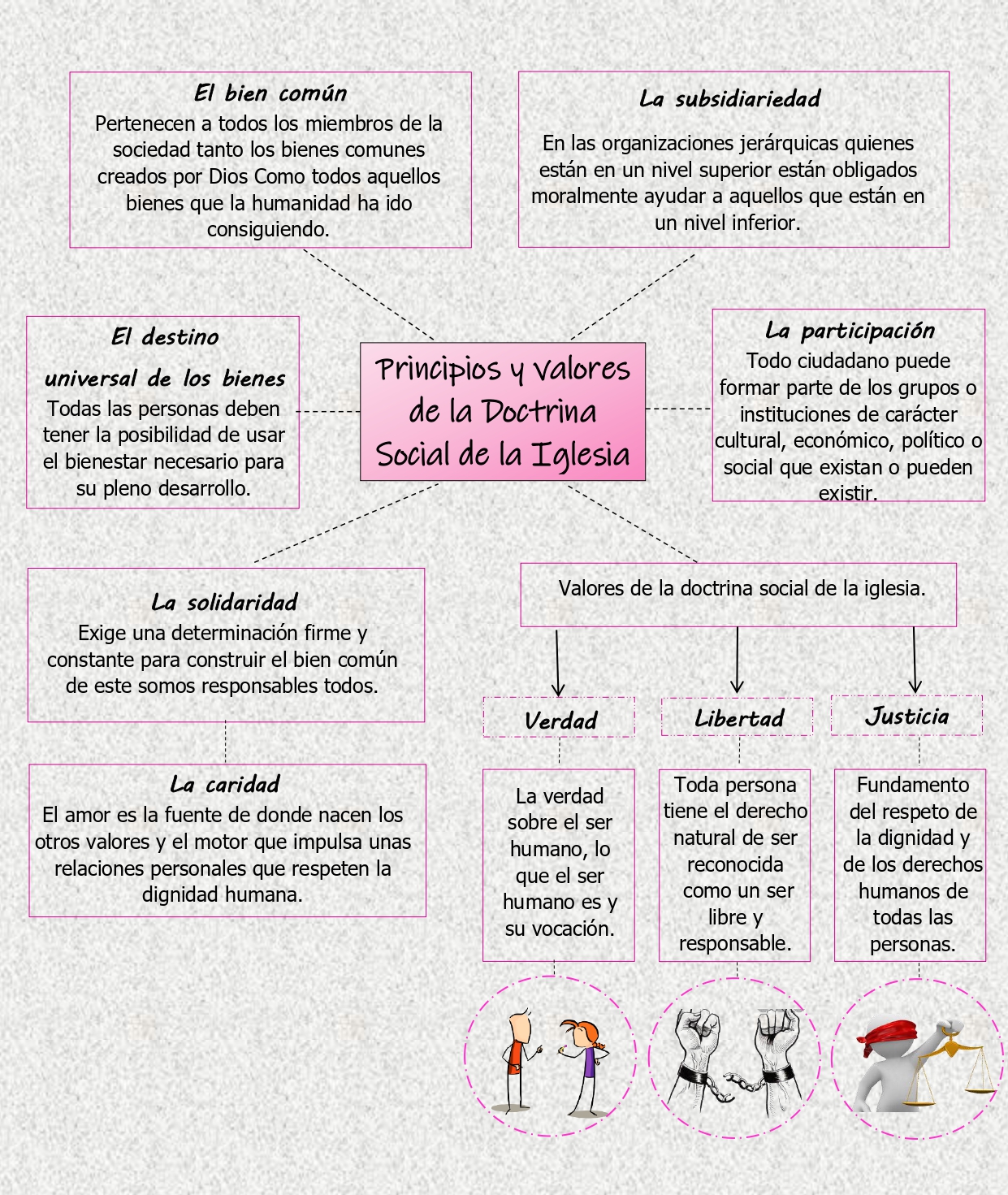 Study Guide on Twitter: Study Guide on Twitter: