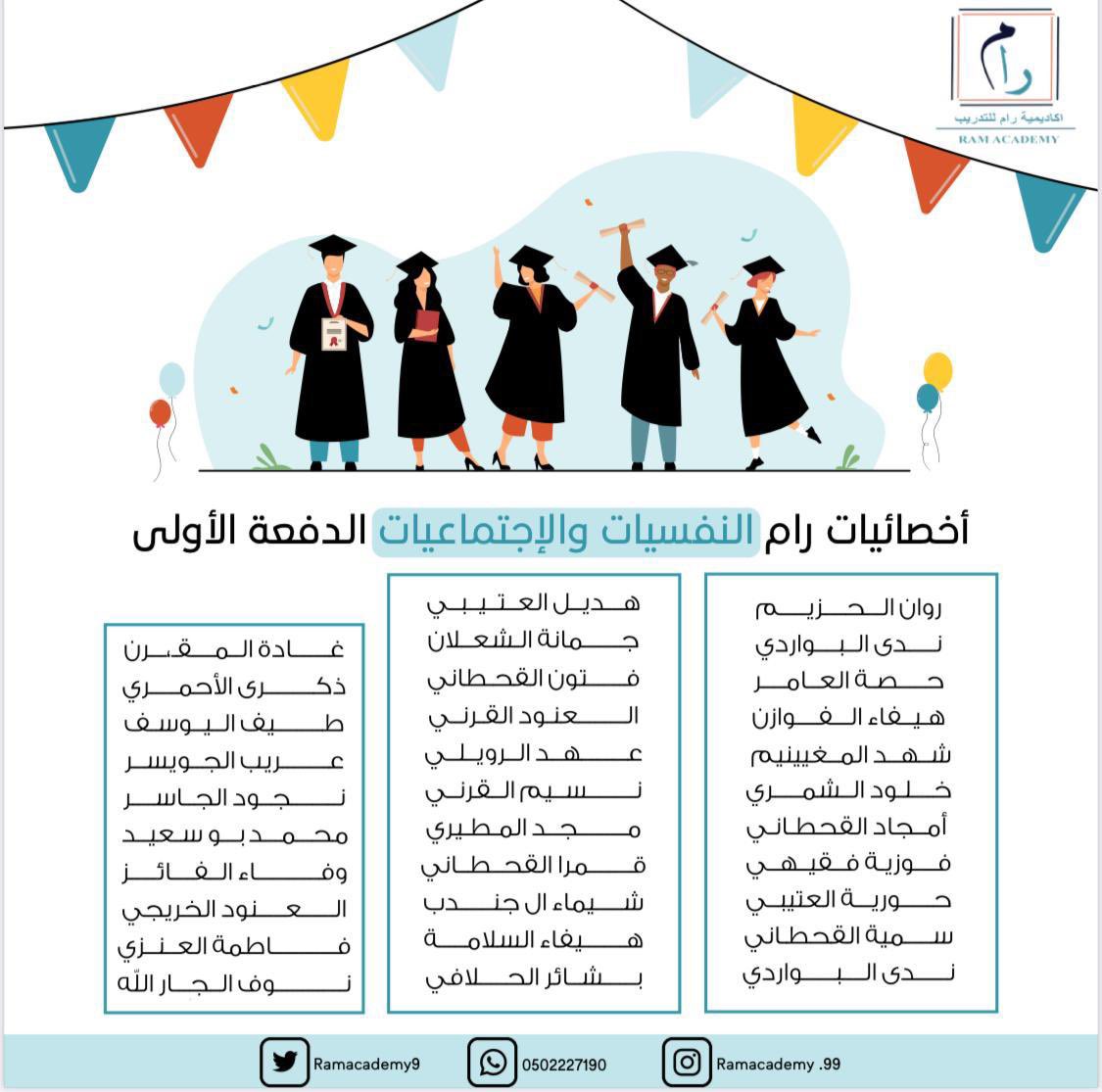 ريهام ناصر النفجان (@reehamalnafjan) on Twitter photo الحمدلله حمد الشاكرين من القلب♥️
تم الانتهاء من برنامج علم نفس وعلم الاجتماع #للتدريب_الميداني
مع #أكاديمية_رام
<a href="/Ramacademy9/">اكاديمية رام للتدريب</a>
بكل حُب وشغف
ووفقني الله فعلاً أخصائيات مثابرات، سعدت جدًا برفقتهم
أرواح نرتقي بهمتهم وحماستهم 👍🏼
مشاعر الانجاز وسعادة كبيرة 😍
وللإنجازبقية👏🏻 الحمدلله حمد الشاكرين من القلب♥️
تم الانتهاء من برنامج علم نفس وعلم الاجتماع #للتدريب_الميداني
مع #أكاديمية_رام
<a href="/Ramacademy9/">اكاديمية رام للتدريب</a>
بكل حُب وشغف
ووفقني الله فعلاً أخصائيات مثابرات، سعدت جدًا برفقتهم
أرواح نرتقي بهمتهم وحماستهم 👍🏼
مشاعر الانجاز وسعادة كبيرة 😍
وللإنجازبقية👏🏻