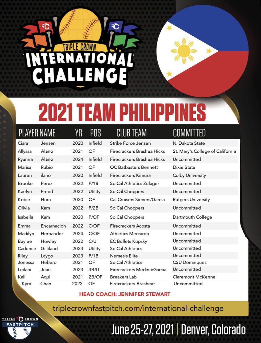 Here’s our roster for the 2021 TCS International Challenge in Colorado! 🇵🇭