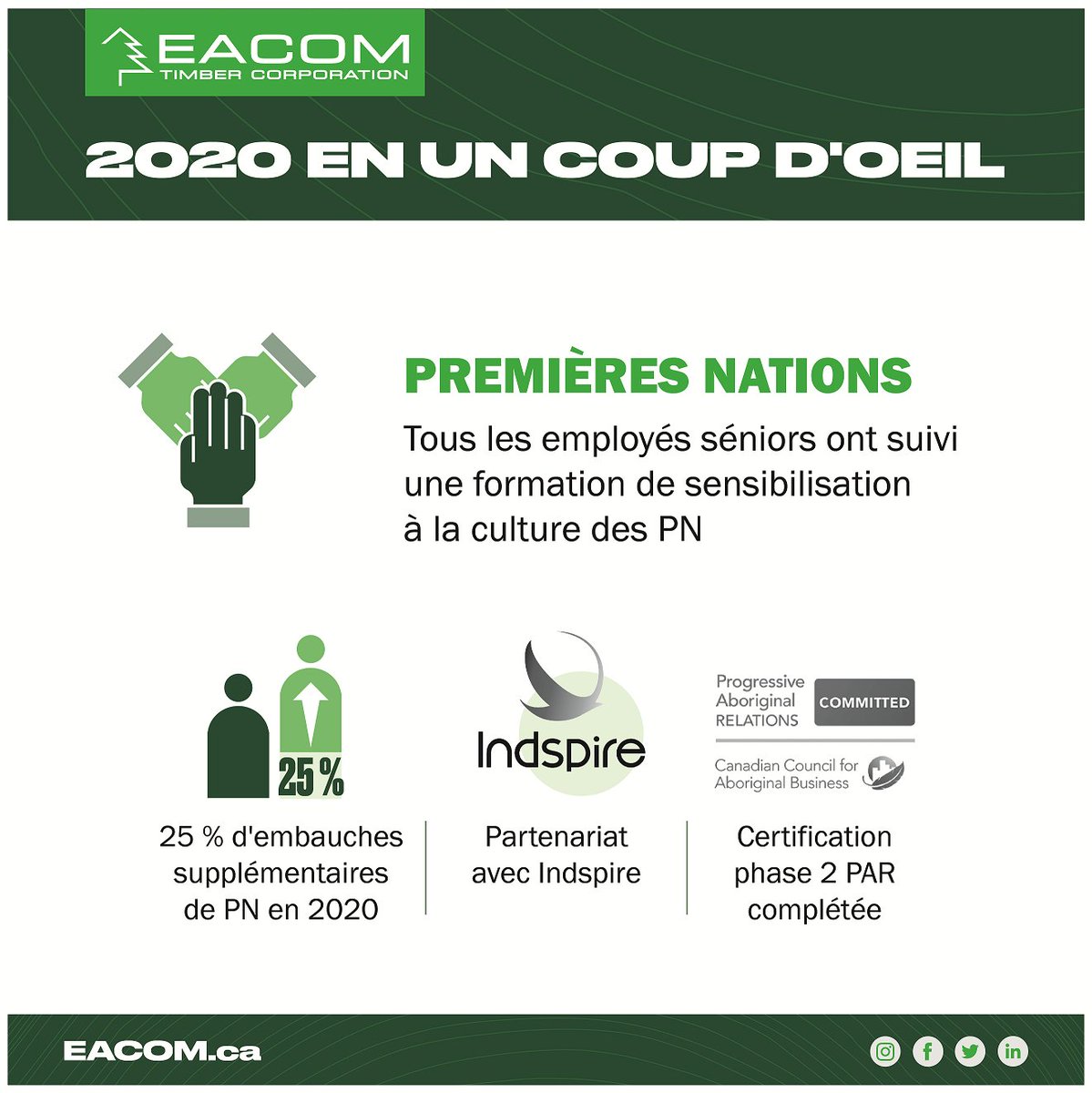 EACOM Timber Corporation tweet media