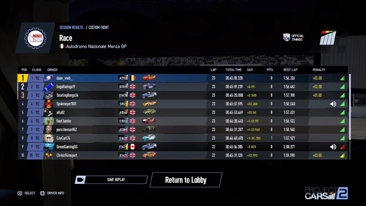 RESULTS: We’ll crown a new Touring Car champion this season as reigning champ PRO_FUBBY bows out, with daan_vwb taking victory at Monzo ahead of LingaBazinga19 and SnarlingBongo34! 

What drama!
#SimRacing #ProjectCars #TouringCars #Monza #FMTCC #PS4 #PS5 #FluxMotorsport #FLUX