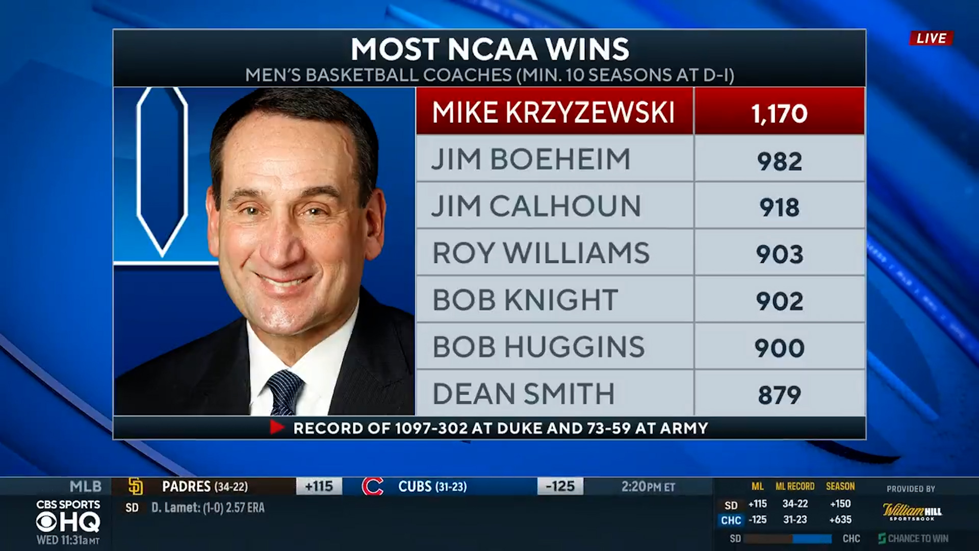 Coach K The Last Ride / Twitter