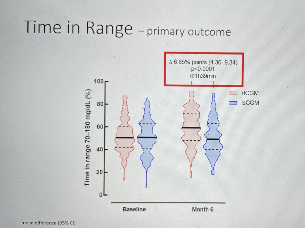 Just listening current ALERTTI trial results ‼️ 100% worthy #ATTD2021 ⁦<a href="/ATTDconf/">Advanced Technologies & Treatments for Diabetes</a>⁩ Dra. M Visser 👉👉👉 Check more 👉👉👉 thelancet.com/journals/lance…