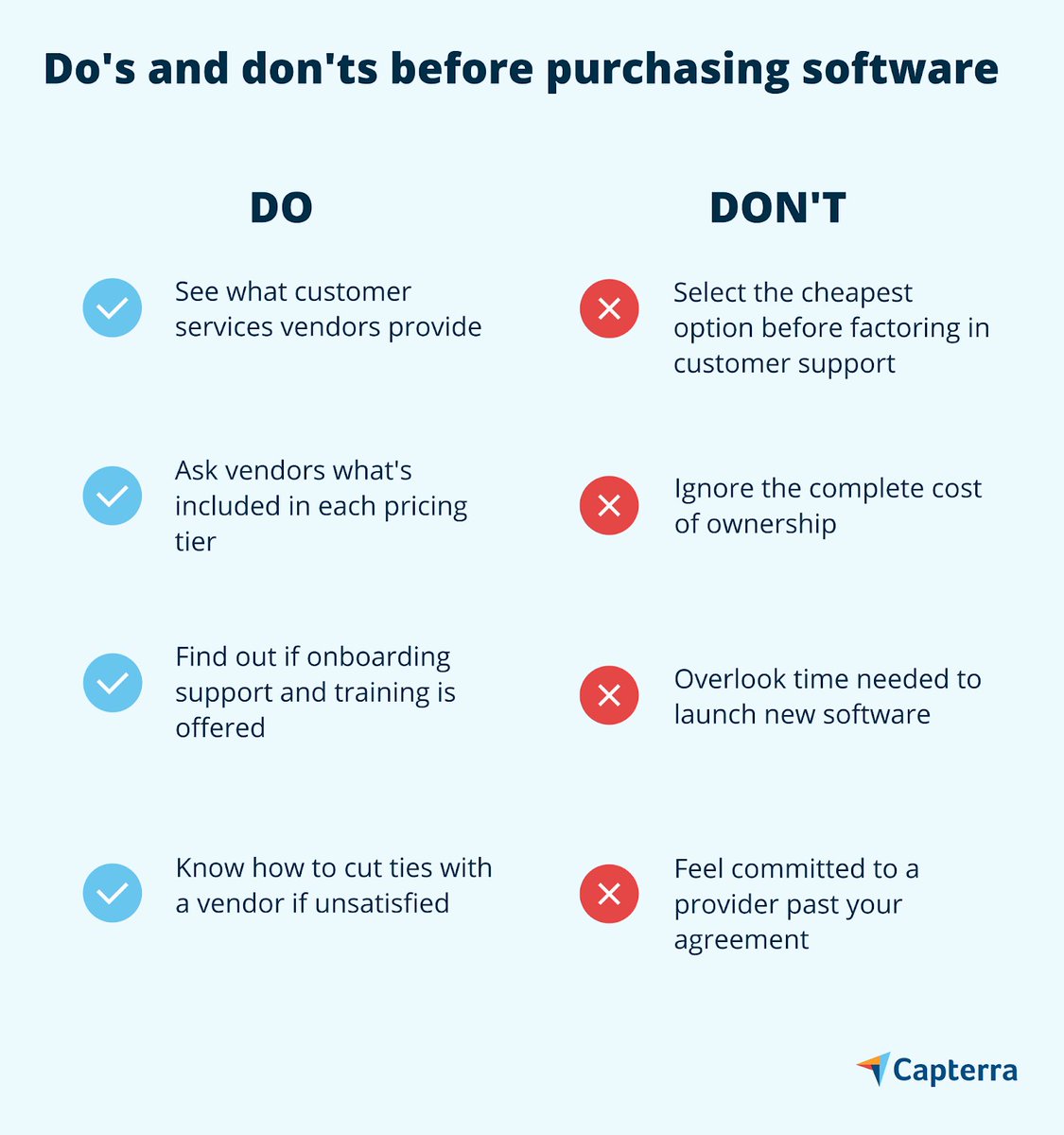 Capterra's tweet photo. If you’re new to the software-buying process, it can be especially hard to know what you should consider before purchasing. But, don't worry we're here to help. https://t.co/U5qnm5MKGv #softwarebuying #technlogyadoption #smallbusinesstips https://t.co/EUYjQ4PTMH
