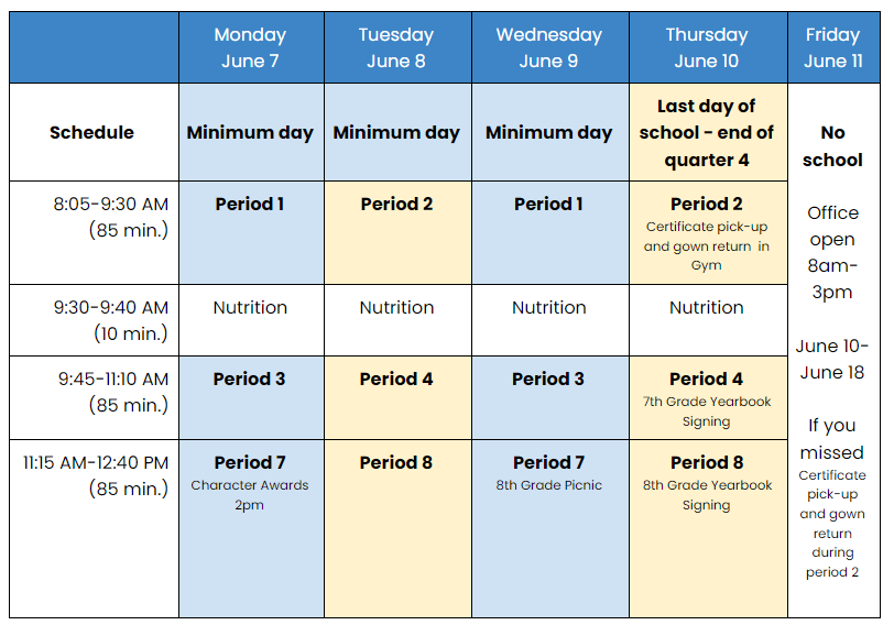 Ensign Intermediate tweet media