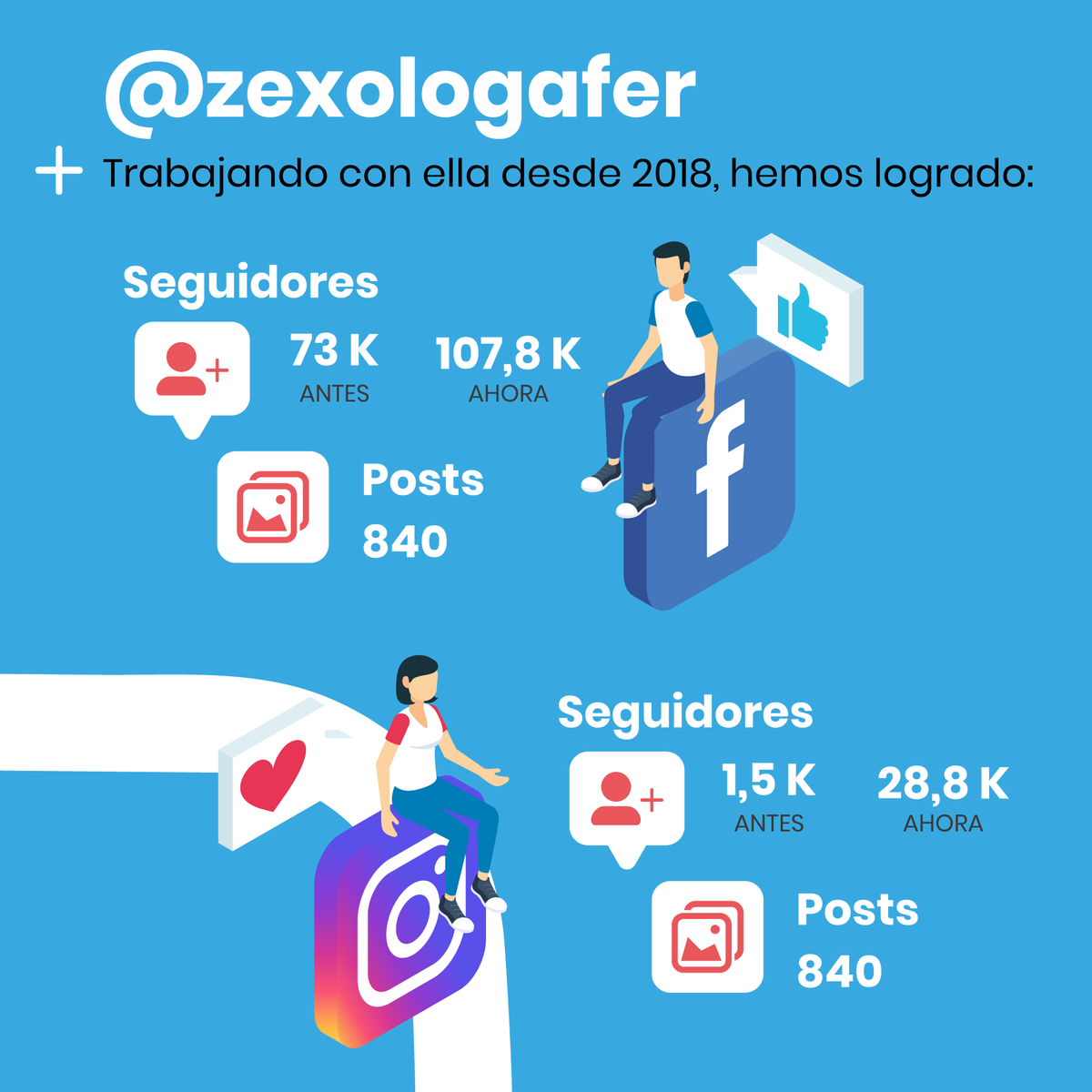 addereMX's tweet photo. Generar contenidos en #RedesSociales es una batalla prolongada.

Pero una #estrategia de contenidos bien hecha, da resultados.

Nuestra cliente la Sexóloga Fer Zárate @zexologafer, es un caso de éxito de nuestra agencia gracias al contenido de valor que desarrollamos. https://t.co/62qTehYaC0