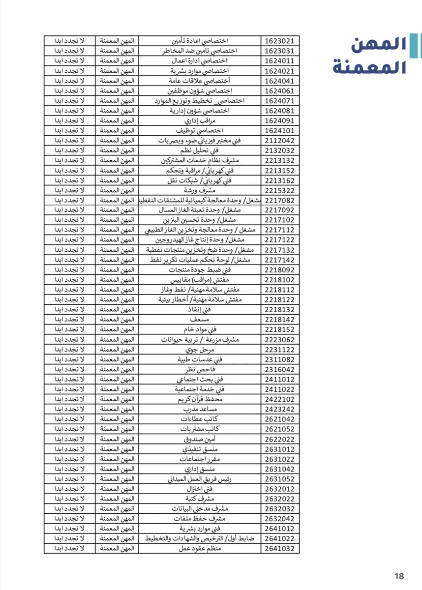 هذه المهن للعمانيين فقط ولا تجدد أبدا لغيرهم✨

<a href="/Labour_OMAN/">وزارة العمل -سلطنة عُمان</a>